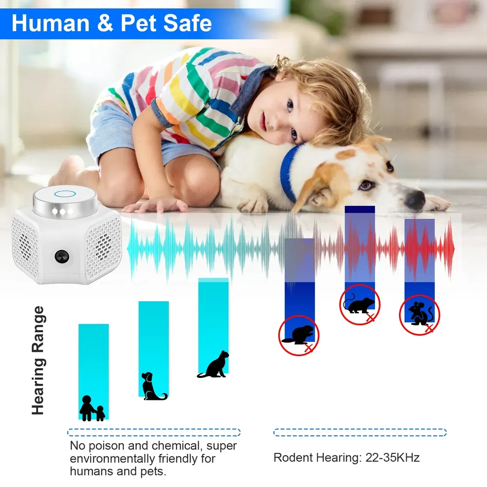 Stop Pests in Their Tracks with the Ultrasonic Rodent Chaser - Eco-Friendly Indoor Solution
