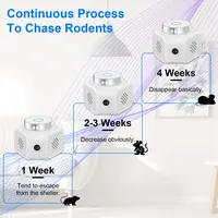 Stop Pests in Their Tracks with the Ultrasonic Rodent Chaser - Eco-Friendly Indoor Solution 11